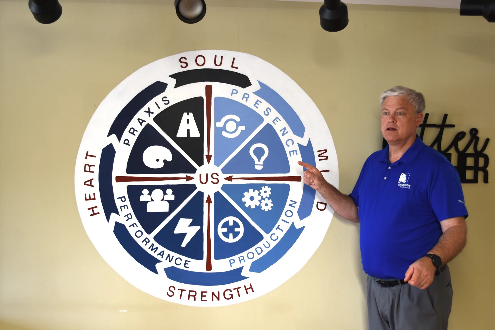 Lamont presenting the Courageous Leadership 'US' compass wheel (SOUL / HEART / MIND / STRENGTH) on a wall